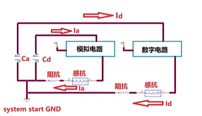 PCBA唵(sh)·O(sh)Ӌ(j)